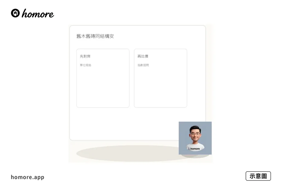 示意圖：綠裝修回收物料點用：舊木舊磚同結構安全