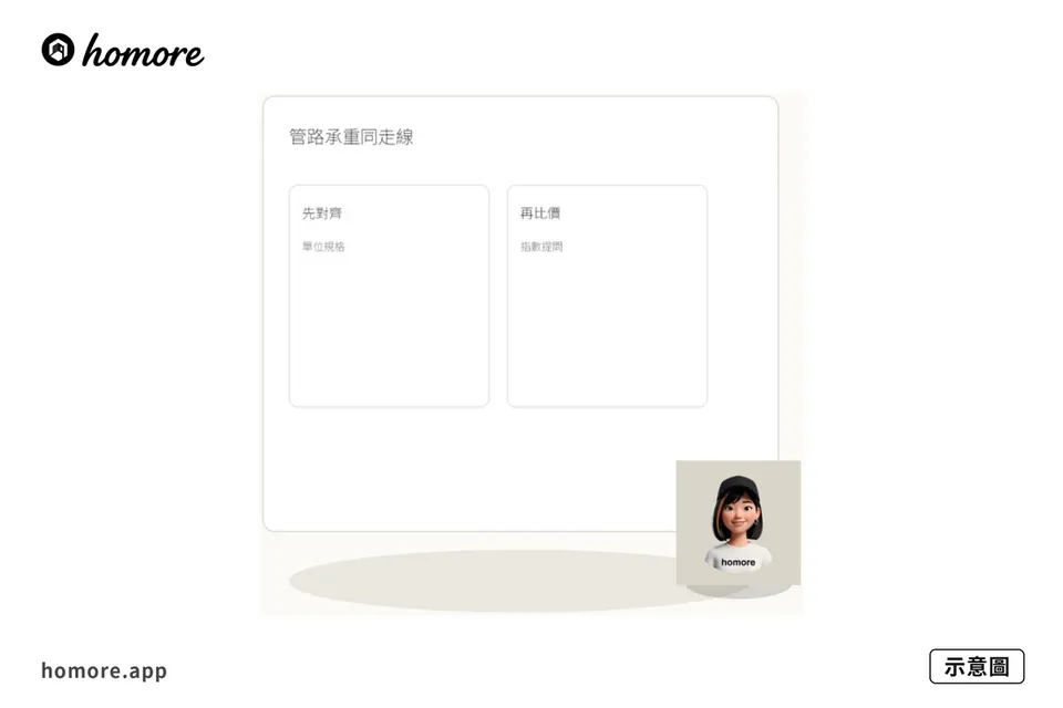 示意圖：綠裝修太陽能預留：管路承重同走線