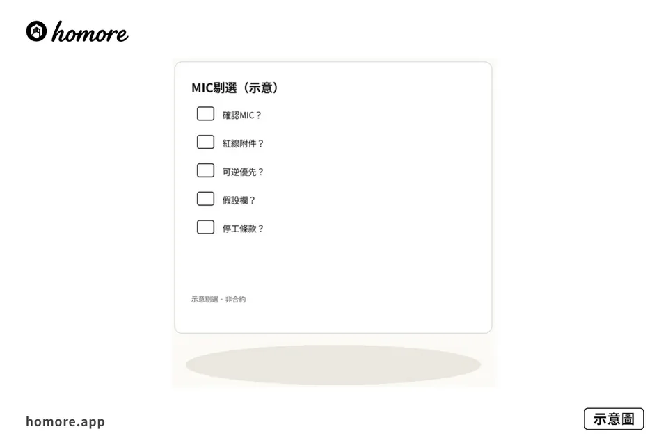 示意圖：MIC可改禁改同報價假設表