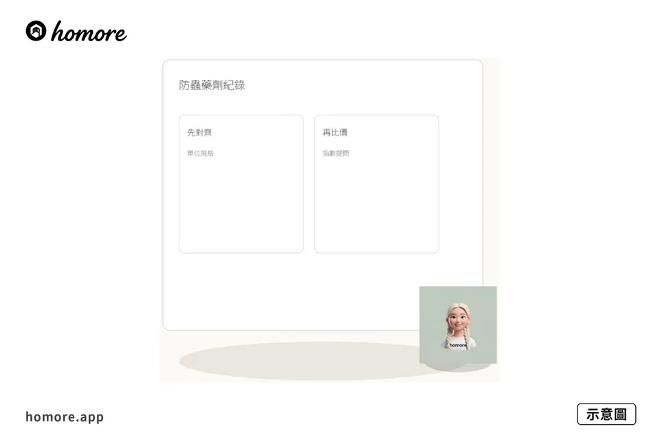 示意圖:木工防蟲處理點記:防蟲藥劑紀錄
