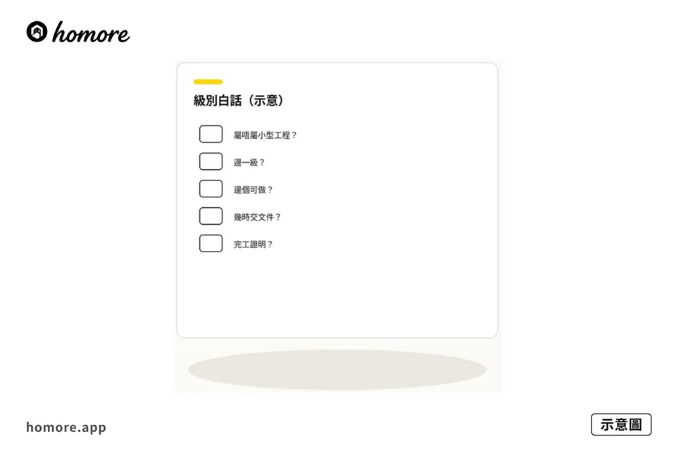 示意圖:MWCS 檢查清單示意