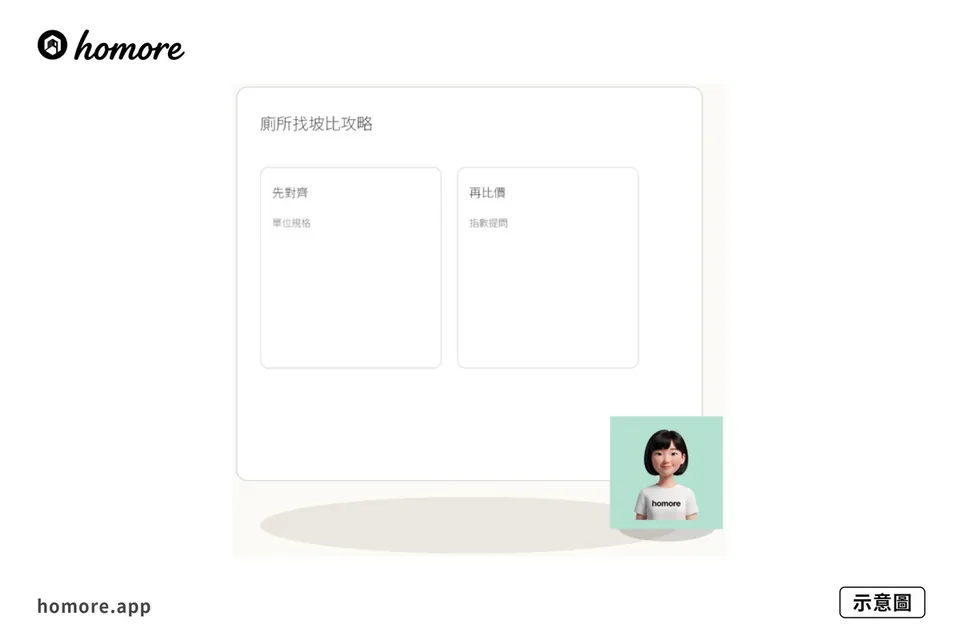 示意圖：地面找坡比例點驗：廁所找坡比攻略
