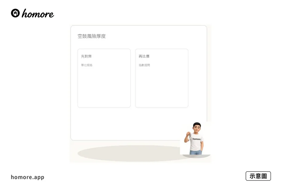 示意圖：牆磚批盪厚度點控：空鼓風險厚度