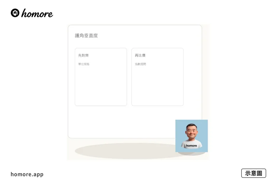示意圖:陽角護角條點裝:護角垂直度