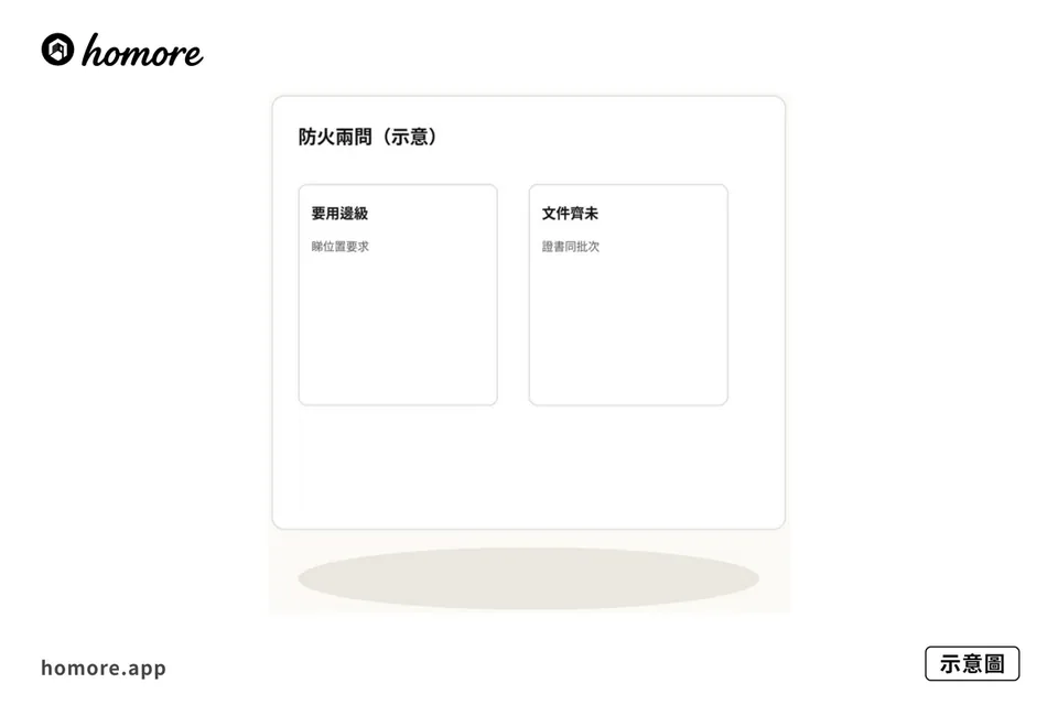 示意圖:防火標籤同證書