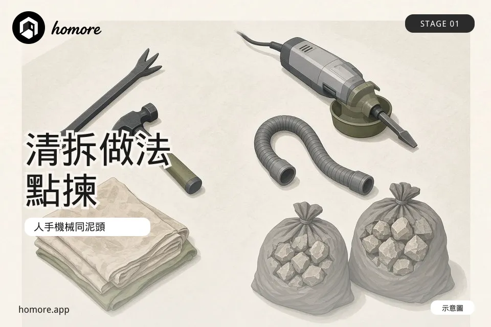 示意圖:人手工具同帶吸塵罩嘅小型電動工具,旁邊有泥頭袋