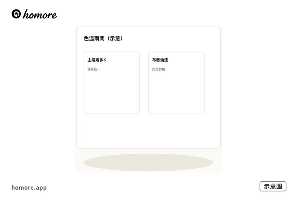 示意圖:色溫兩問