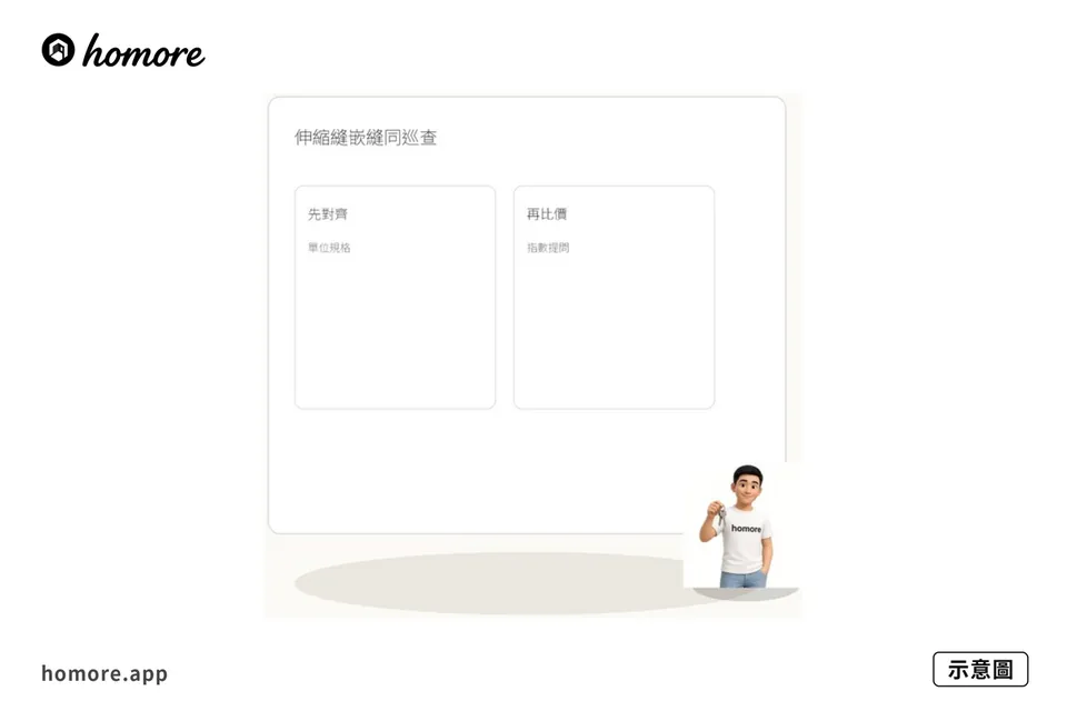 示意圖:樓板接頭滲漏:伸縮縫嵌縫同巡查攻略