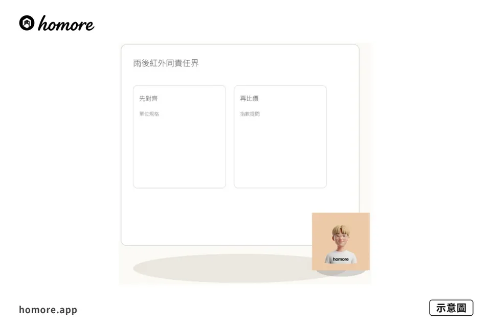 示意圖:外牆滲漏點斷:雨後紅外同責任界線攻略