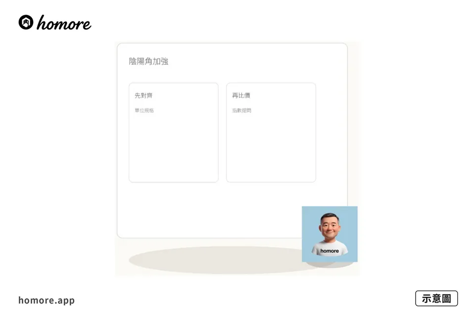 示意圖：浴室翻邊連續點驗：陰陽角加強