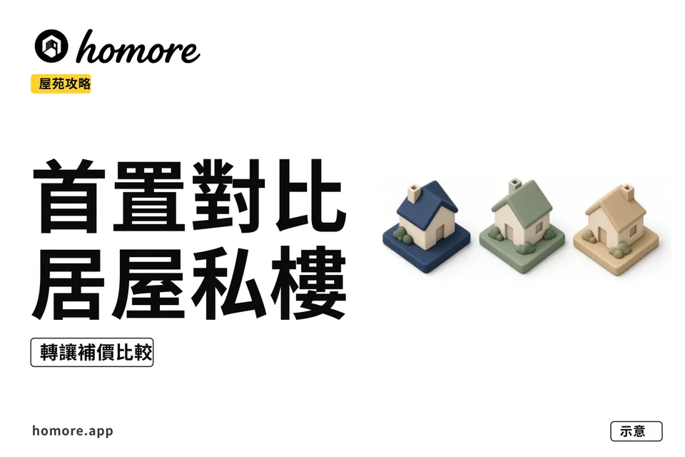 首置對比居屋私樓示意圖