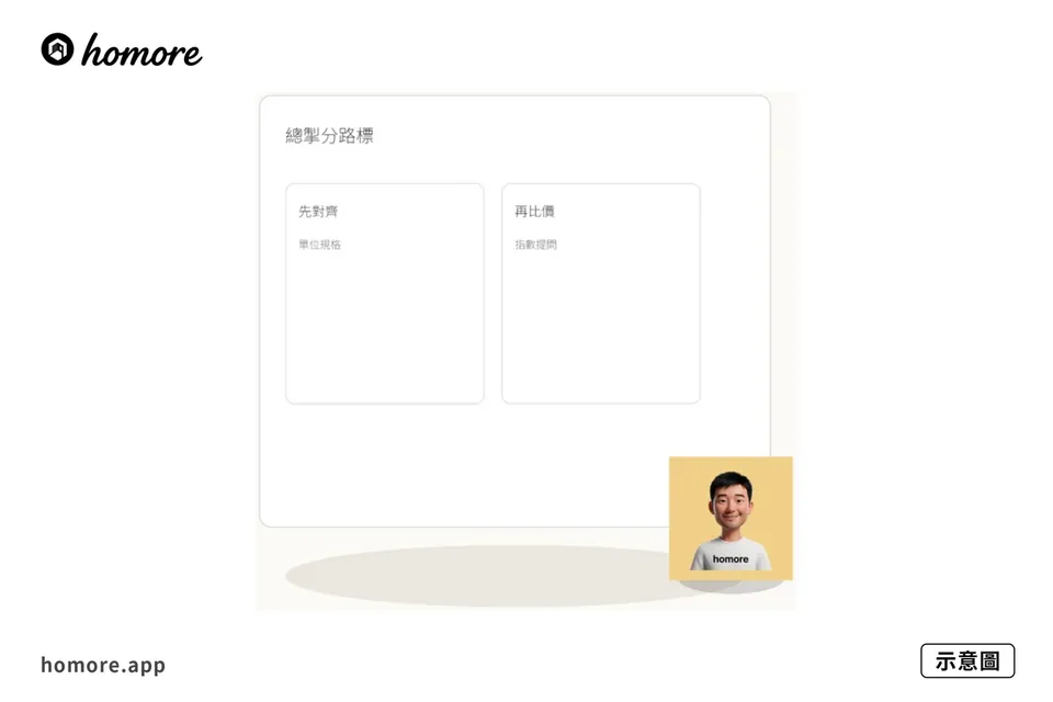 示意圖：水閥位置圖點交：總掣分路標