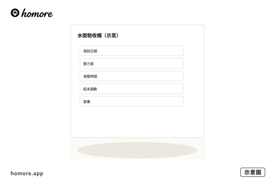 示意圖：水壓驗收欄