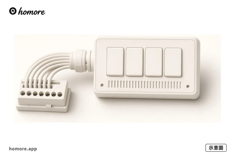 示意圖：智能佈線線束同配電箱示意