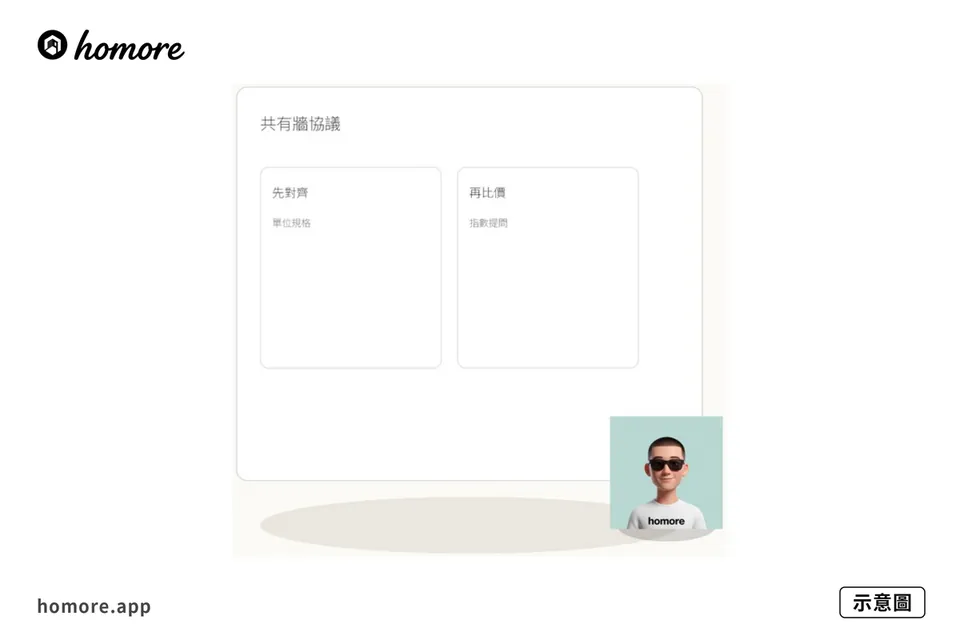 示意圖：唐樓鄰牆共同點協：共有牆協議