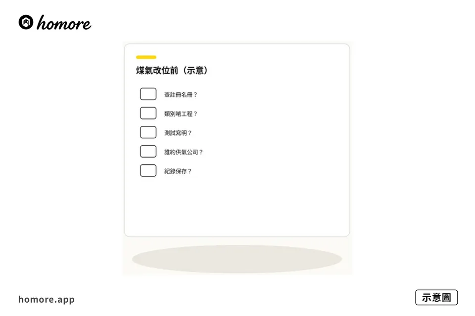 示意圖：燃氣改位清單示意