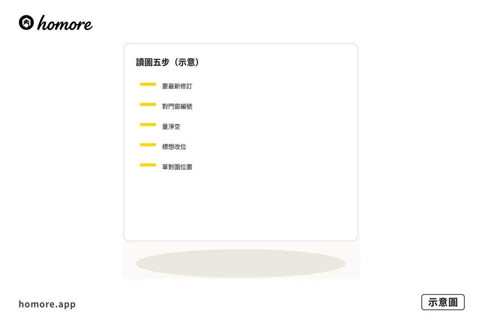 示意圖:讀圖五步