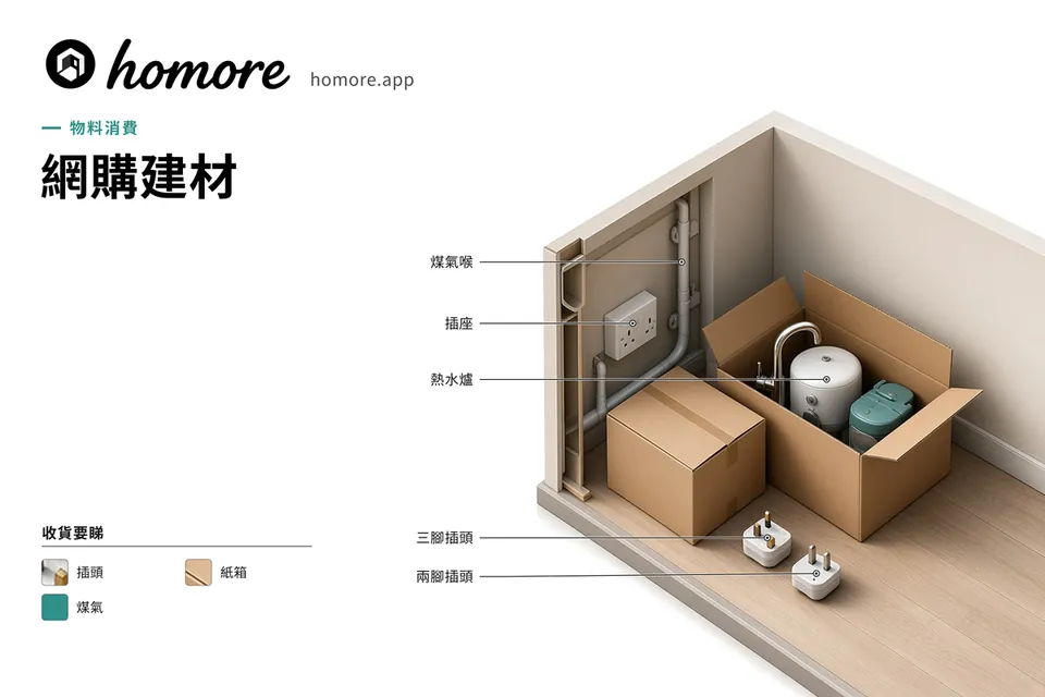 網購建材插圖:等距剖面嘅住宅門口,地上擺住幾個未拆嘅紙箱,分別露出水龍頭、熱水爐同電飯煲輪廓,旁邊一個三腳插頭同一個兩腳扁插頭並排對比,背景牆身剖開見到插座同煤氣喉