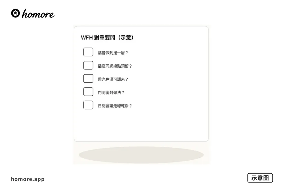 示意圖：WFH對單檢查，級別點位隔音層