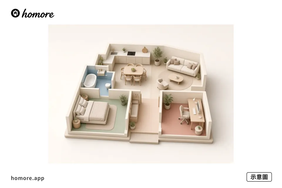 示意圖：全屋工種色塊示意