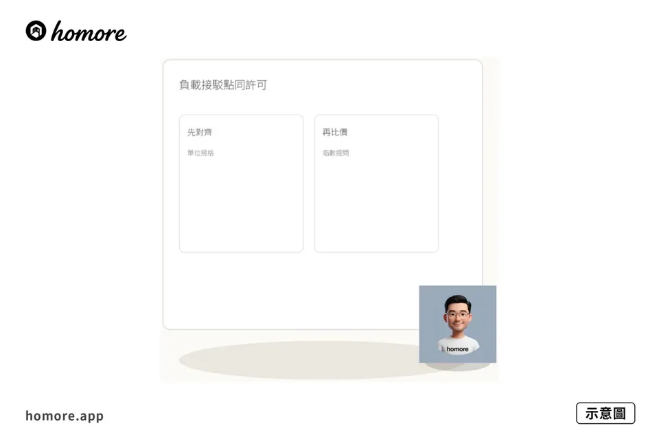 示意圖:屋苑臨時用電申請:負載接駁點同許可攻略