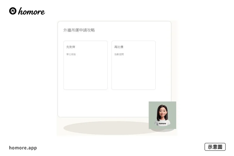 示意圖：屋苑外牆吊運審批點做：外牆吊運申請攻略