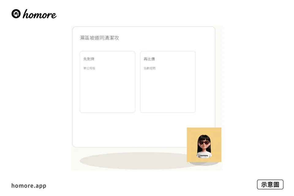 示意圖:無障礙地面防滑:濕區坡道同清潔攻略