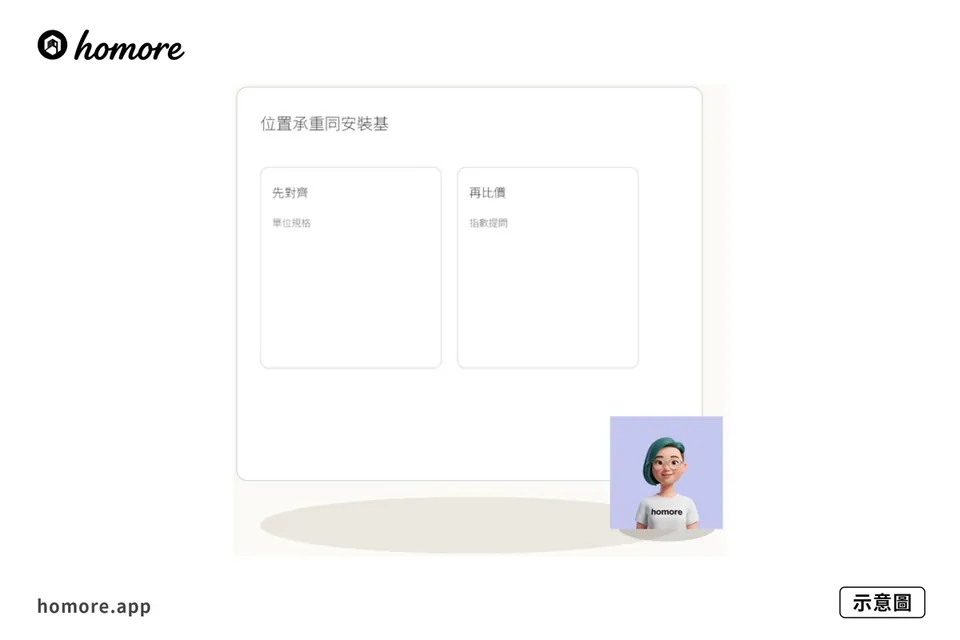 示意圖：無障礙浴室扶手：位置承重同安裝基底攻略