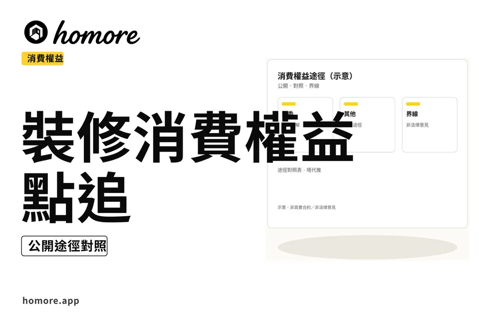 示意圖:消費權益公開途徑示意