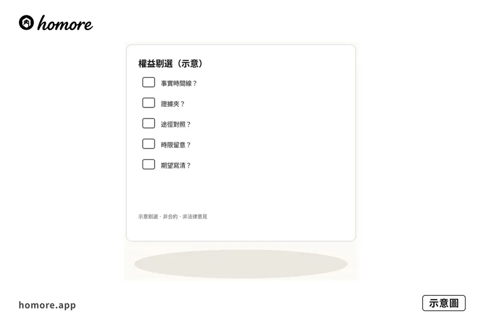 示意圖:權益剔選清單示意