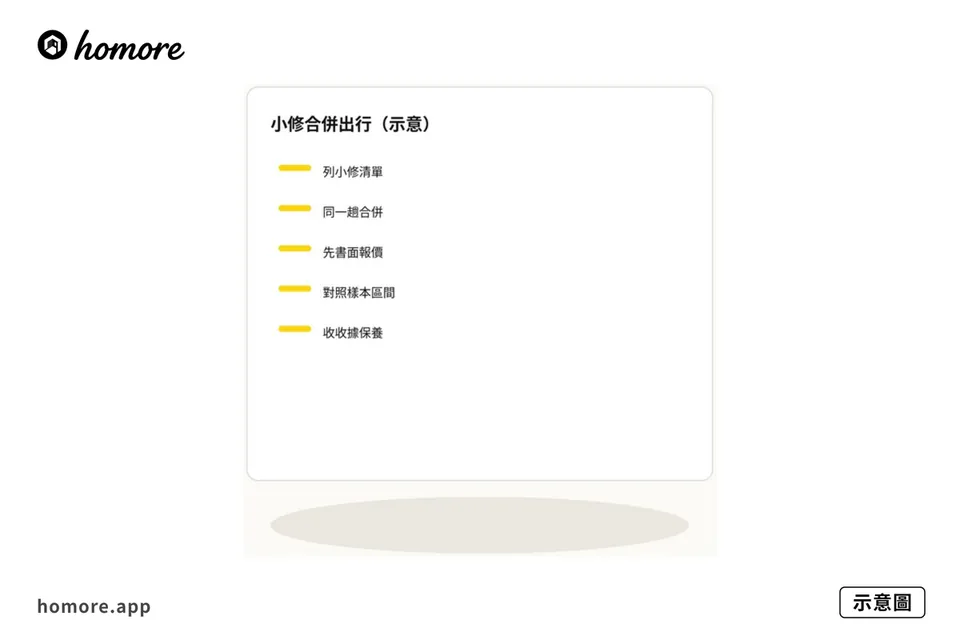 示意圖：小修合併出行五步