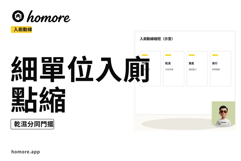 示意圖:入廁動線四卡