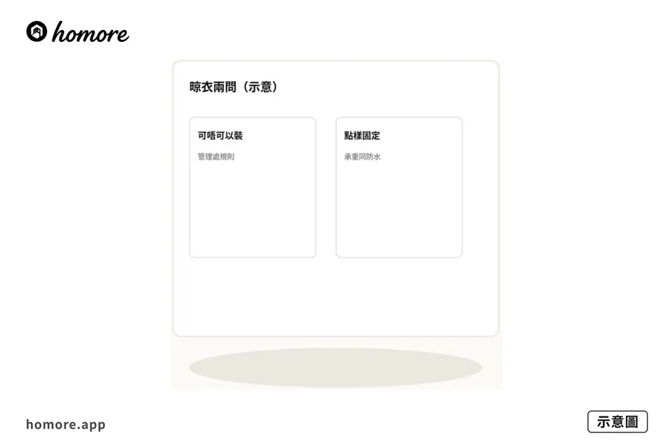 示意圖:晾衣兩問