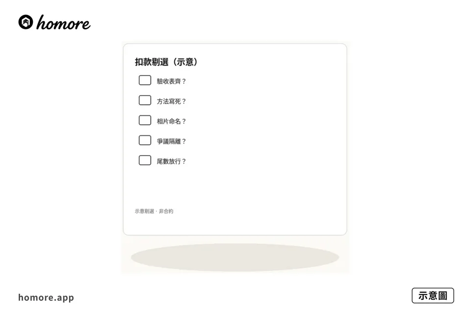 示意圖:扣款項目同尾數掛鈎表