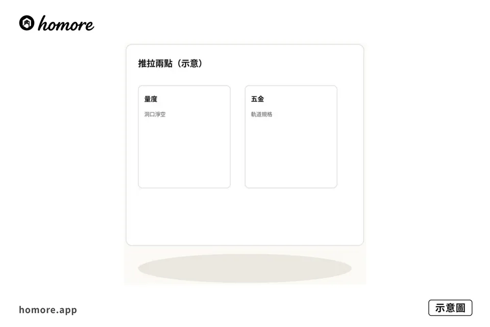 示意圖：軌道預留同門扇