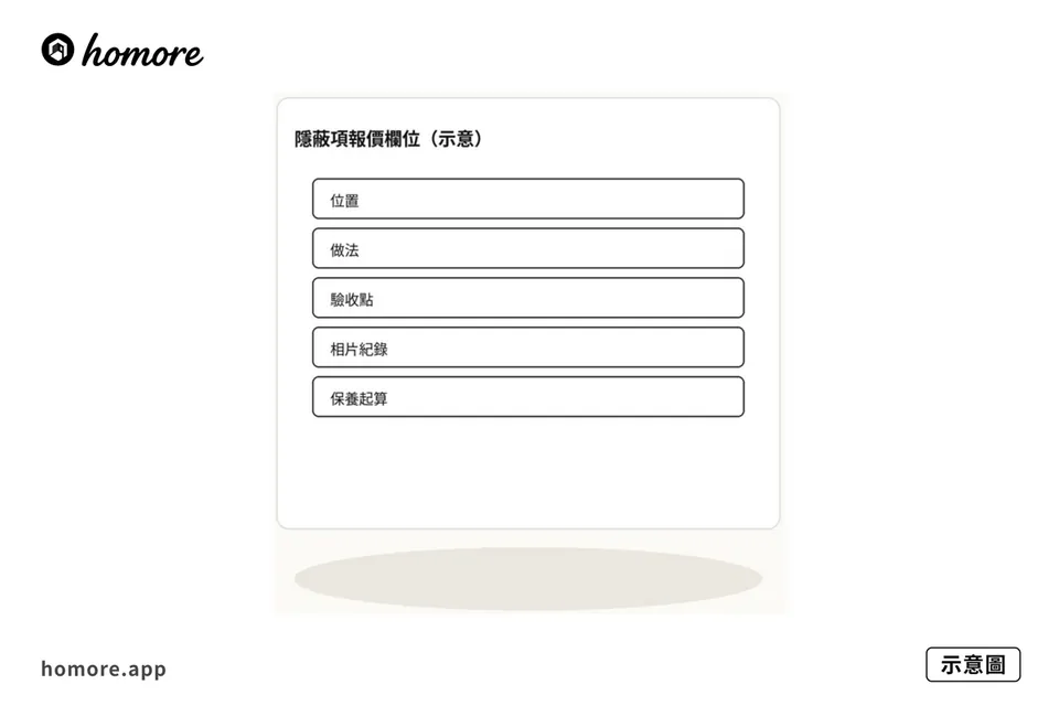 示意圖：隱蔽項報價五欄位