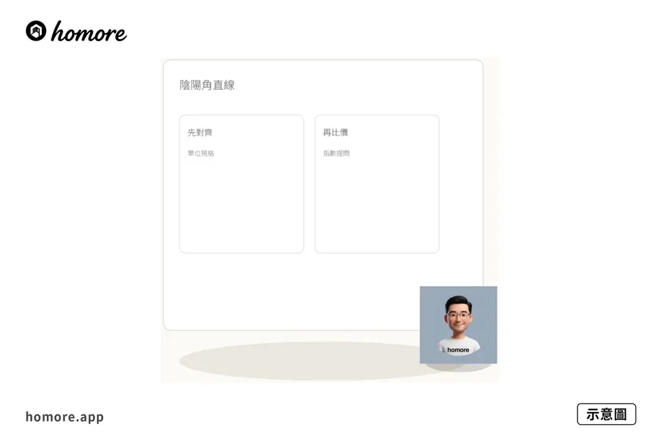 示意圖：油漆邊線手工標準點驗：陰陽角直線