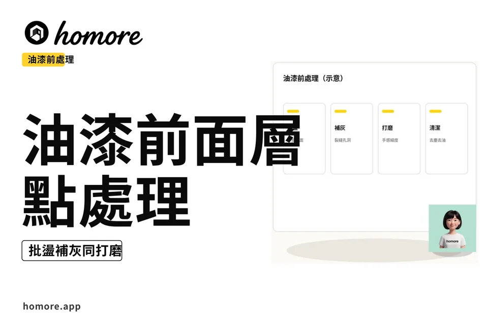 示意圖:油漆前處理四步