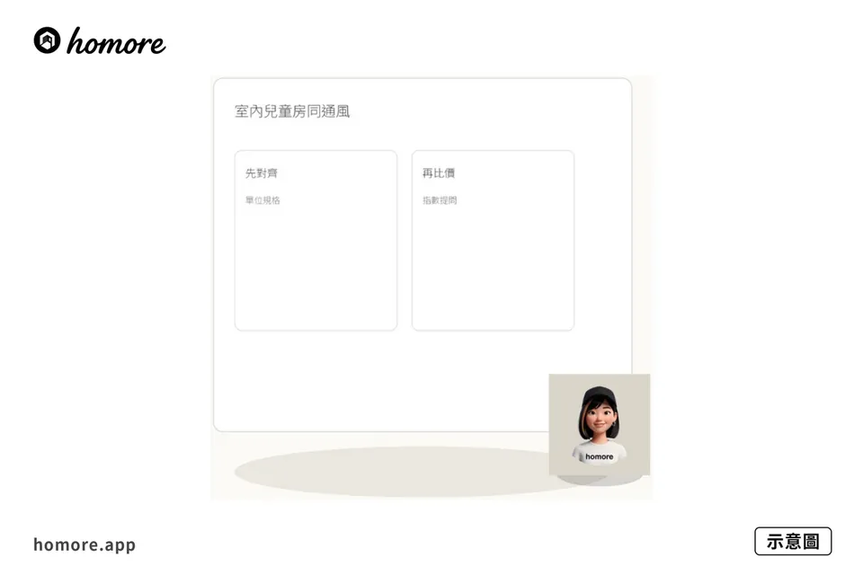 示意圖：油漆VOC標準點睇：室內兒童房同通風攻略