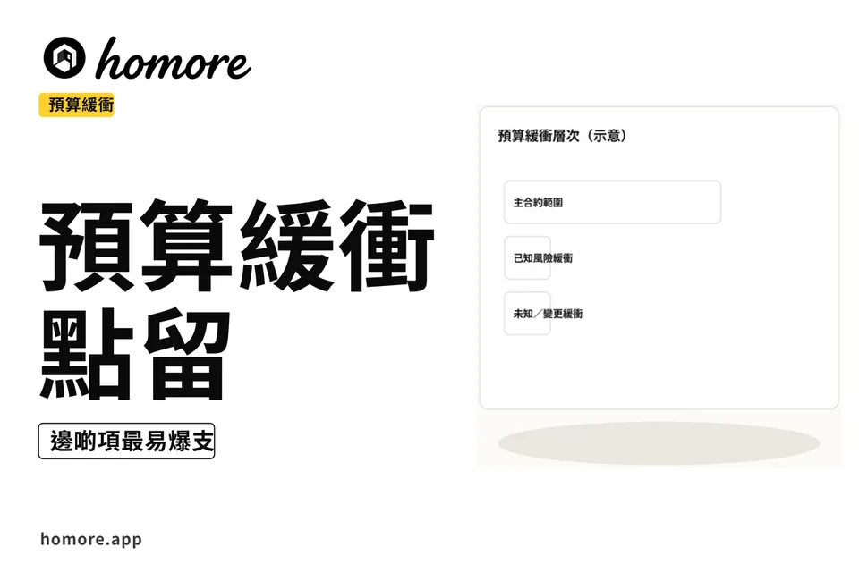 示意圖:預算緩衝三層橫條