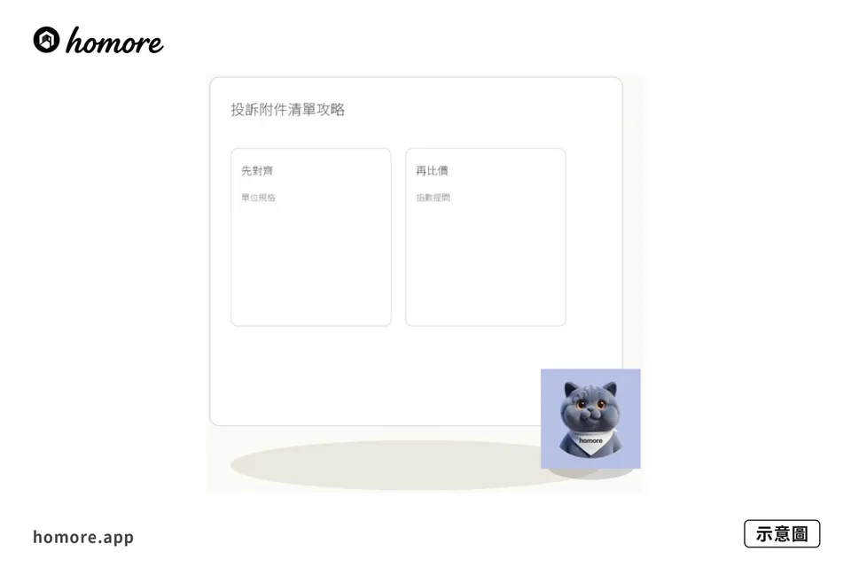 示意圖：消委會投訴資料點備：投訴附件清單攻略