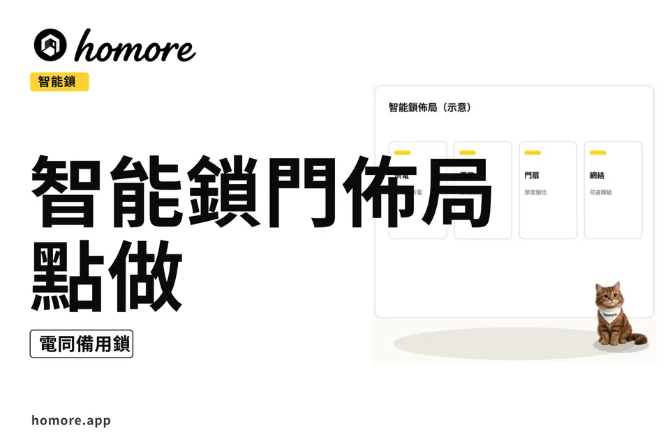 示意圖:智能鎖門佈局點做:電同備用鎖