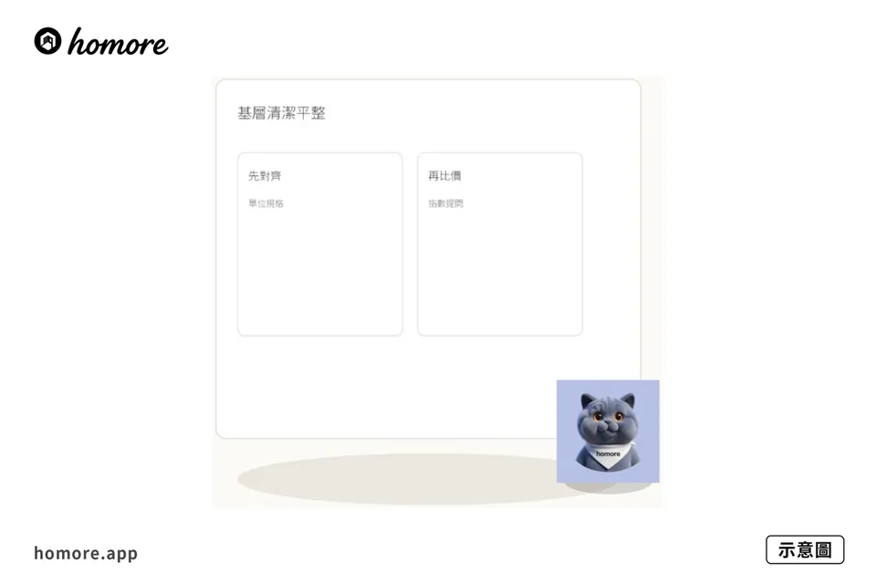 示意圖:中期油漆前地面點清:基層清潔平整