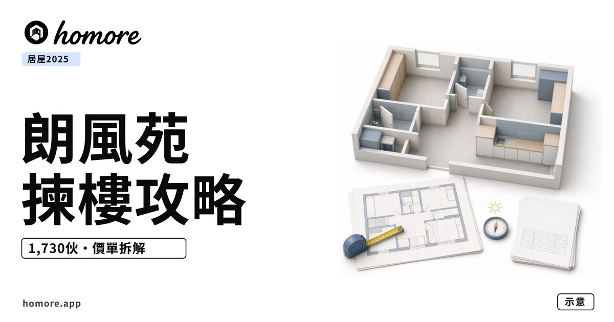 朗風苑揀樓攻略封面:等距剖面兩房單位插畫,前景有樓面圖、捲尺、指南針同價單(示意圖)