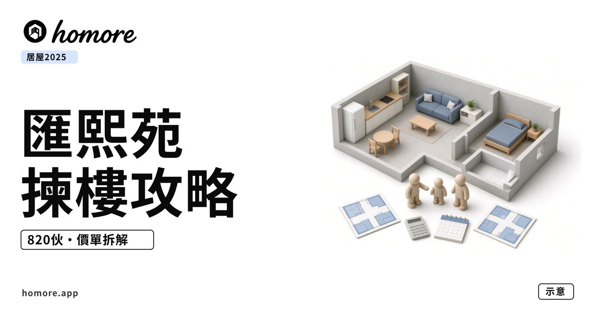匯熙苑揀樓攻略封面:等距剖面一房單位插畫,木公仔一家比較兩款樓面圖(示意圖)